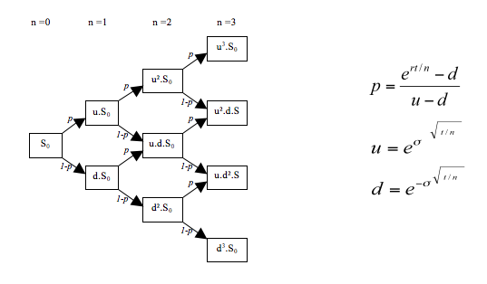 binomial calculator stock options