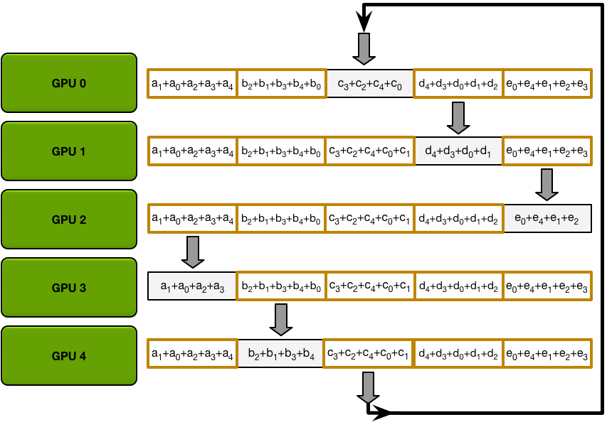 Allgather data transfers (iteration 4)