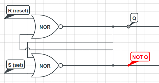SR flip flop