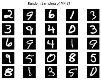 Example of MNIST data